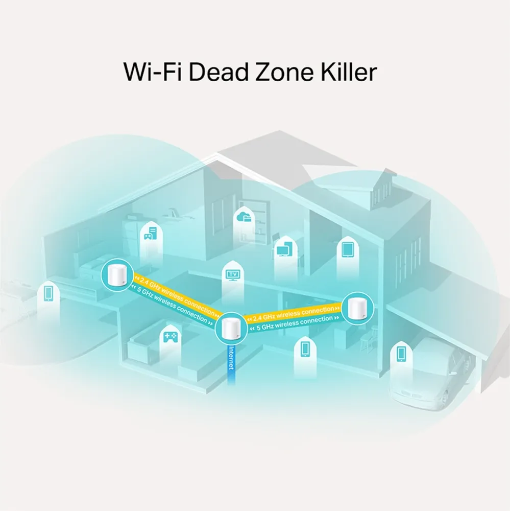 TP-Link Mrežni mesh sistem TP-LINK DECO X20(3-PACK) Wi-Fi/AX1800/1200Mbps/575Mbps/ Slika 3